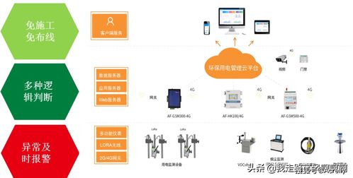 溫州企業(yè)工況監(jiān)控系統(tǒng)環(huán)保用電監(jiān)管產(chǎn)品推薦——安科瑞信息系統(tǒng)集成服務(wù)