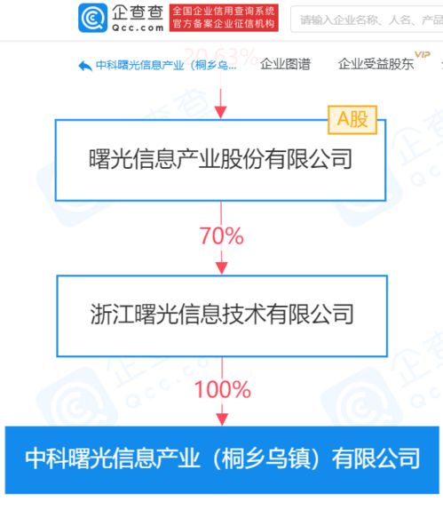 中科曙光旗下公司中標(biāo)超算項目信息系統(tǒng)集成服務(wù)，助力國家計算能力建設(shè)